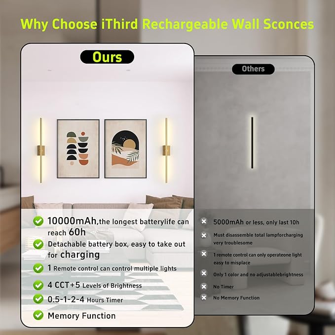 Battery Operated Wall Sconces Set of Two: Dimmable Wireless Wall Lights - Image 4