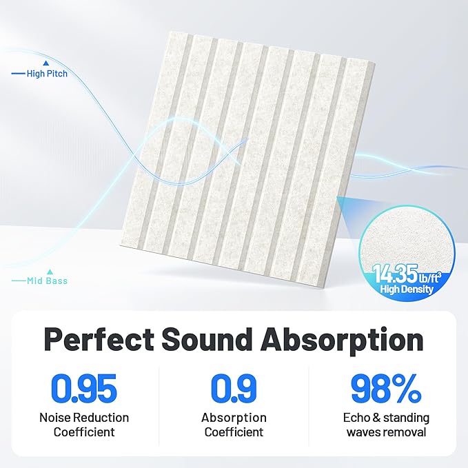 20 Pack Sound Proof Foam Panels - Image 3