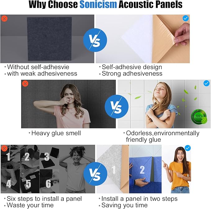 Sonicism 12 Pack Acoustic Wall Panels - Image 4