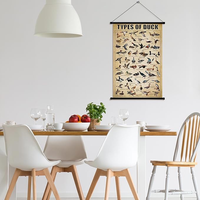Geyee Duck Vintage Poster Wall decor Mallard Ducks Hunting Art Knowledge - Image 5