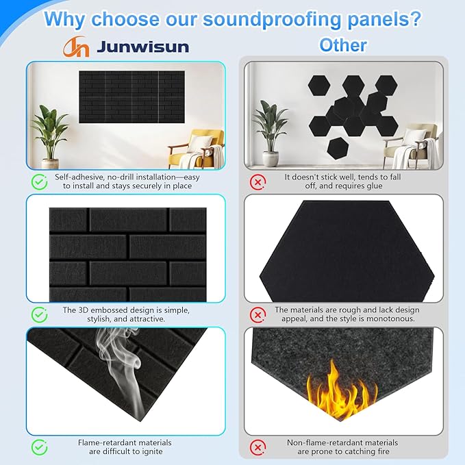 12 Pack Acoustic Panels, Sound Proof Foam Panels - Image 5