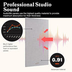 Acoustic Panels, 2 Pack, Pale Blue - Image 3
