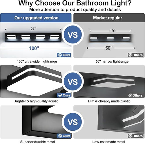 360° Rotate LED Bathroom Vanity Light Fixtures, 1600LM Acrylic Matte Black - Image 2