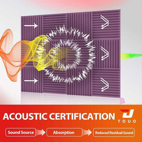 24 Pack Acoustic Panels – Sound Proof Foam Panels - Image 2