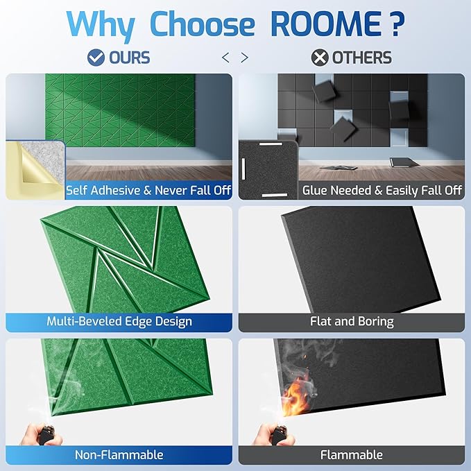 22 Pack Acoustic Panels with Self-Adhesive, Sound Panels High Density, - Image 2