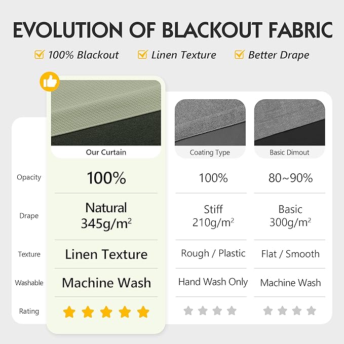 FMFUNCTEX 100% Blackout Curtains - Image 2