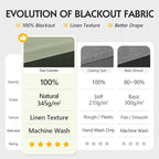 FMFUNCTEX 100% Blackout Curtains - Image 2
