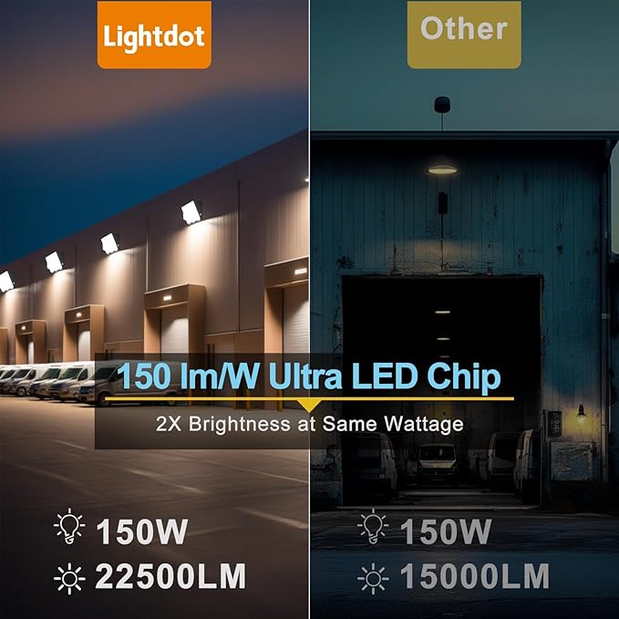 Lightdot 4Pack 200W LED Wall Pack Lights, 100-277v Dusk to Dawn - Image 6