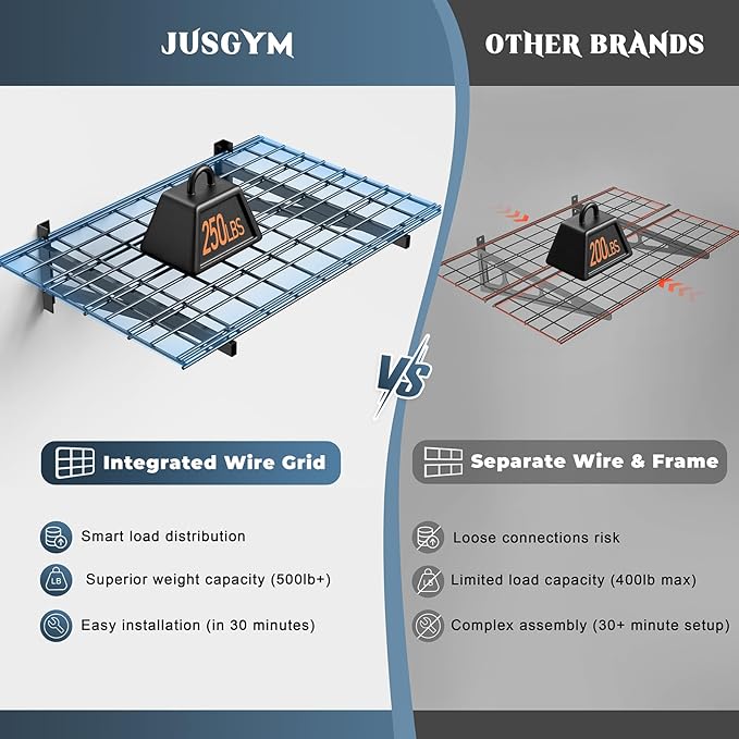 Jusgym 2 Pack Heavy Duty Garage Wall Shelving Set, Wall Mounted Garage Shelves - Image 4