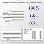 BSHEAD 6 Pack 2-Layer Fold Soundproof Wall Panels, 0.9lb/ft³ High Density - Image 5