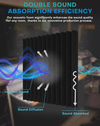 Knightsacoustic 96 Pack Sound Proof Foam Panels - Image 3