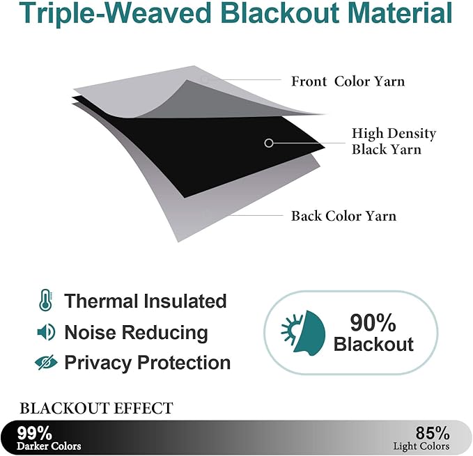 ChrisDowa Blackout Curtains 48 inches Long - Image 4