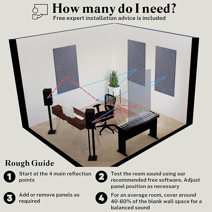 Acoustic Panels, 2 Pack, Mid Grey - Image 6