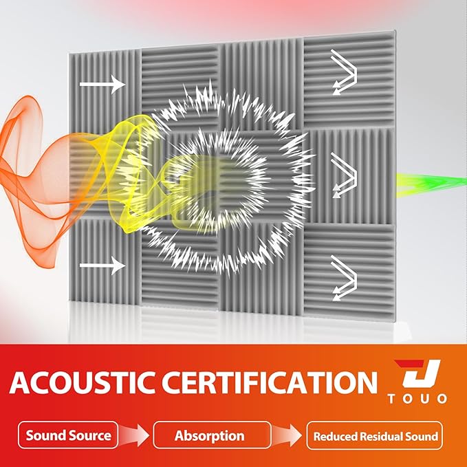54 Pack Acoustic Panels – Sound Proof Foam Panels - Image 3