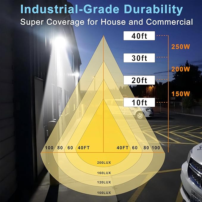 Lightdot 4Pack 150W LED Wall Pack Lights, 100-277v Dusk to Dawn - Image 8