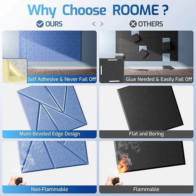 22 Pack Acoustic Panels with Self-Adhesive, Sound Panels High Density, - Image 2