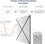22 Pack X-Line Design Acoustic Panels, Soundproof Wall Panels - Image 3