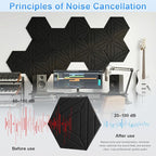 12 Pack Hexagon Acoustic Panels, DIY Sound Proof Foam Panels - Image 3