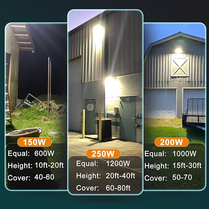Lightdot 2Pack 200W LED Wall Pack Lights, 100-277v Dusk to Dawn - Image 7