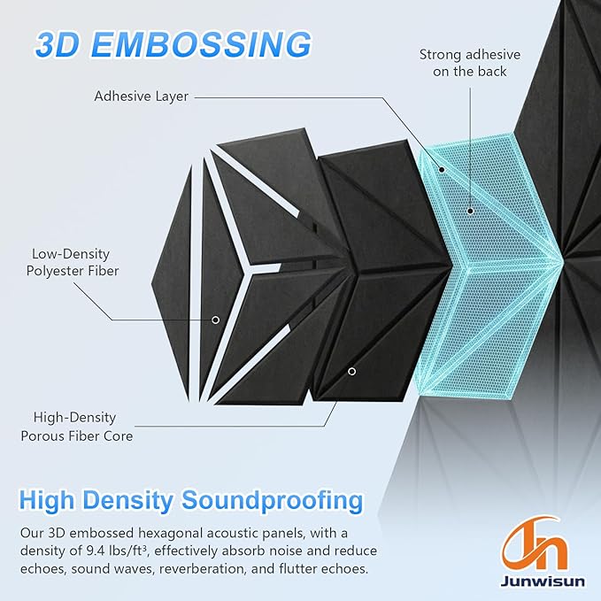 12 Pack Hexagon Acoustic Panels, DIY Sound Proof Foam Panels - Image 4