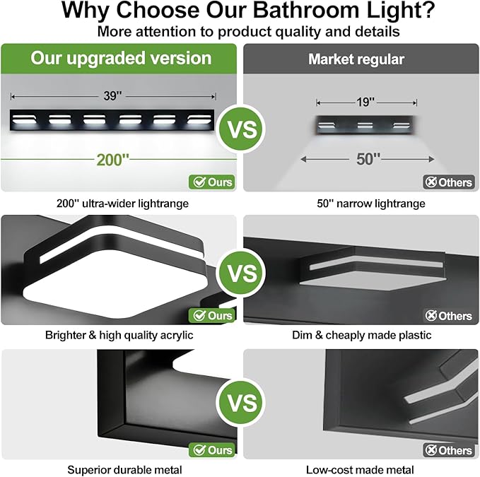 360° Rotate LED Bathroom Vanity Light Fixtures, 2500LM Acrylic Matte Black - Image 2