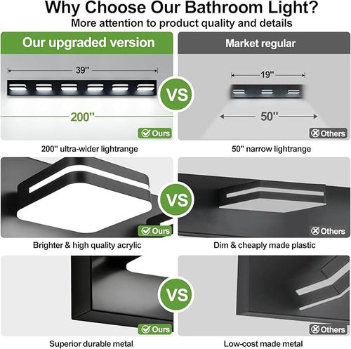 360° Rotate LED Bathroom Vanity Light Fixtures, 2500LM Acrylic Matte Black - Image 2