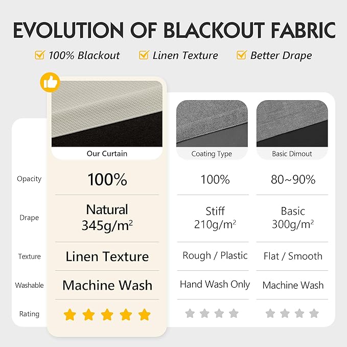 FMFUNCTEX 100% Beige Blackout Patio Sliding Glass Door Curtains 84 inch Length - Image 2