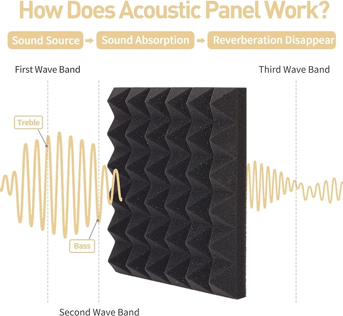 36 Pack AUSLET Acoustic Panels 12 x 12 x 2 Inches, Pyramid Sound Proof Foam - Image 4