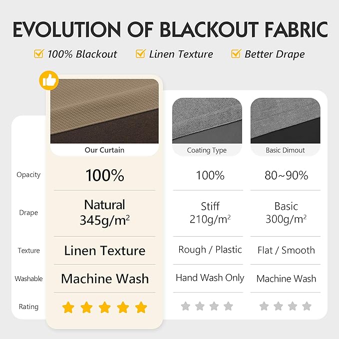 FMFUNCTEX 100% Brown Blackout Curtains - Image 2