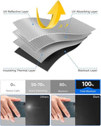 Sumobaby Blackout Curtains for Bedroom Portable 36"x58", No Drill Blackout - Image 5