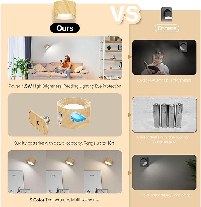 AKSDA Battery Operated Wall Sconces Set of 2, Magnetic Cordless LED Wall Lights - Image 6