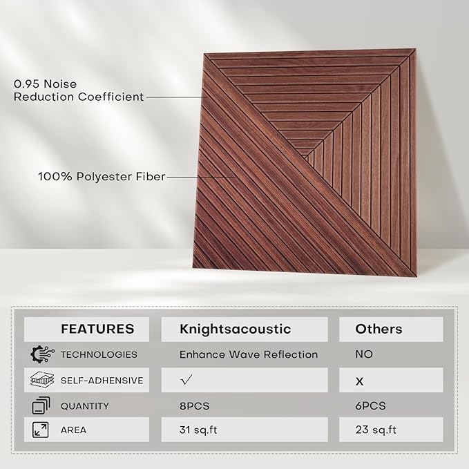 8Pack Acoustic Wall Panels, Wood-Pattern Art Sound Proof Foam Panels - Image 5
