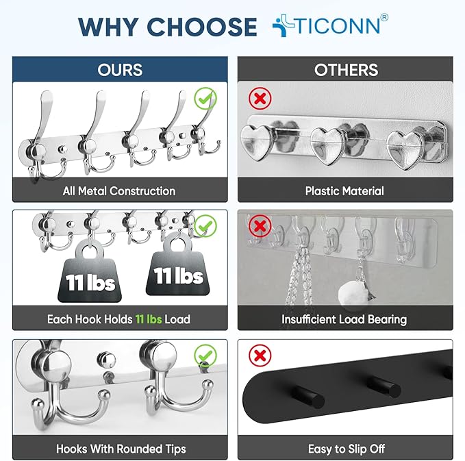 TICONN Wall Mounted Coat Rack, Five Heavy Duty Tri Hooks All Metal Construction - Image 3