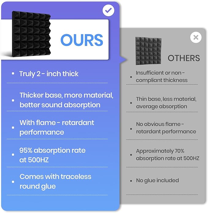 Focusound Black Grey Acoustic Panels 50 Pack 2"x12"x12" - Image 5