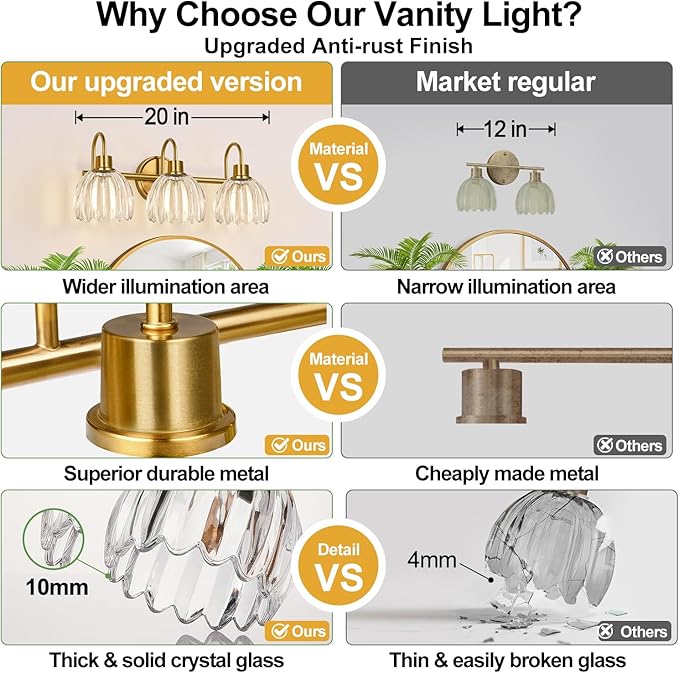 3-Light Bathroom Light Fixtures, Vintage Wall Vanity Lighting Fixtures Over - Image 2