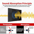 FONESO Acoustic Foam Panels, Sound Proof Foam Panels - Image 3