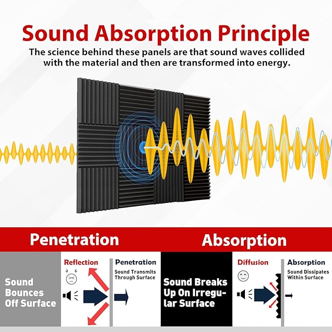 FONESO Acoustic Panels, High Density Soundproof Foam Panels, Fire Resistant - Image 2