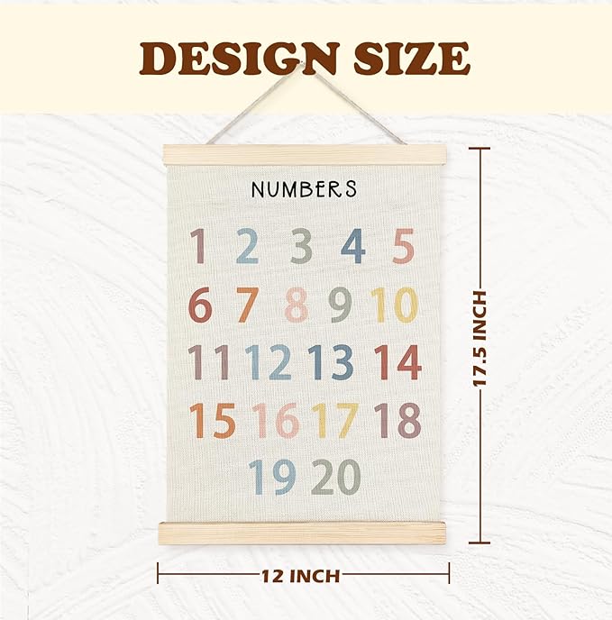 Yomisex Classroom Wall Decor, Numbers Educational Wall Art Poster, Numbers from - Image 6