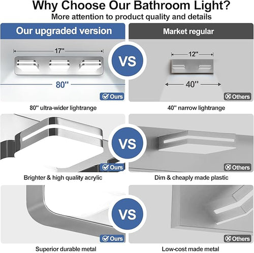 360° Rotate 3-Light LED Bathroom Vanity Light Fixtures, 1300LM Acrylic Chrome - Image 2