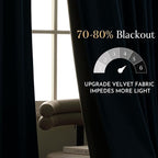 NICETOWN Slate Blue Blackout Velvet Curtains - Image 4