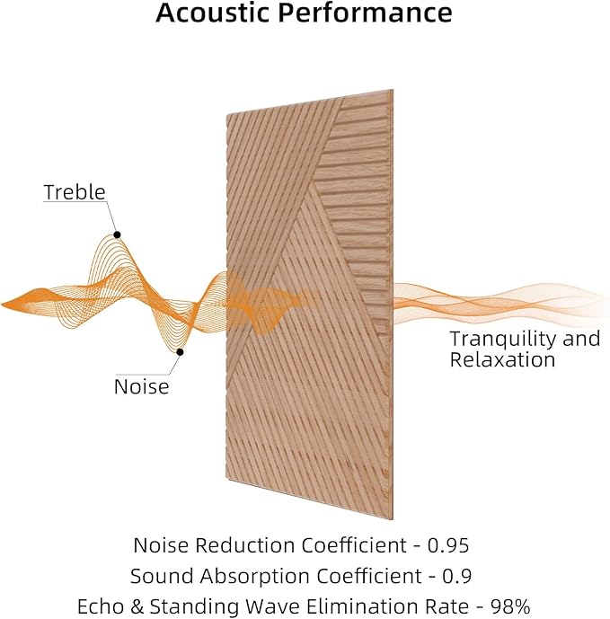 6 PCS Acoustical Wall Panels，23.6 x 23.6 Inch Self-adhesive Sound Absorbing - Image 4