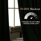 NICETOWN Olive Green Velvet Blackout Curtains 98 inch Long - Image 3