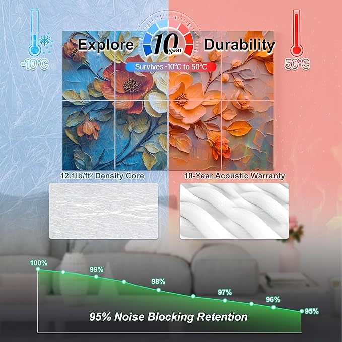Mollywell Art Acoustic Panels, Sound Proofing, Wall Decoration, Suitable - Image 3