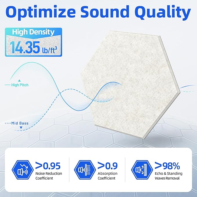12 Pack Hexagon Acoustic Panels - Image 3