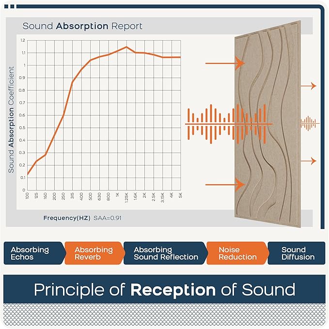 BUBOS 4 Pack Large Acoustic Panels, Total-Size 47.2 x 23.6 Inches Soundproof - Image 5