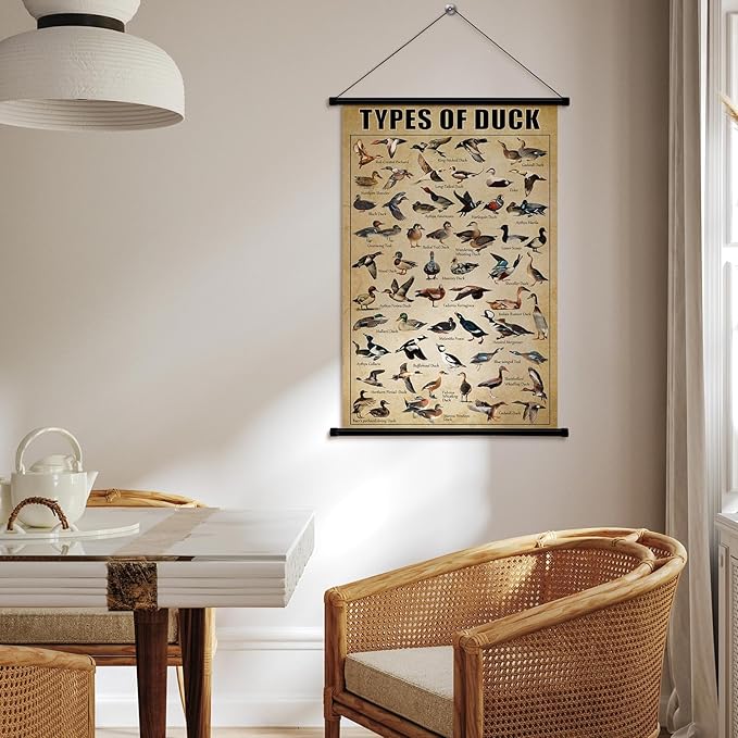 Geyee Duck Vintage Poster Wall decor Mallard Ducks Hunting Art Knowledge - Image 3