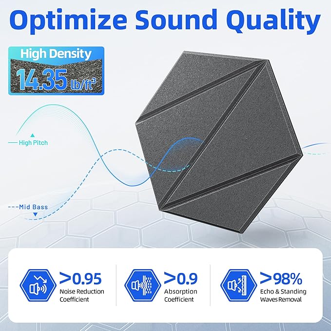 12 Pack Acoustic Panels with Self-Adhesive 12"X10"X0.4" Sound Proof Foam Panels - Image 3