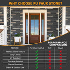 ROOMTEC 6-Packs Faux Stone Wall Covering Panels - Image 6