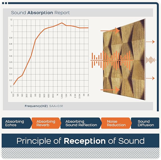 BUBOS Self-Adhesive Acoustic Wall Panels, 6 Pack Wood-Pattern Soundproof Wall - Image 5