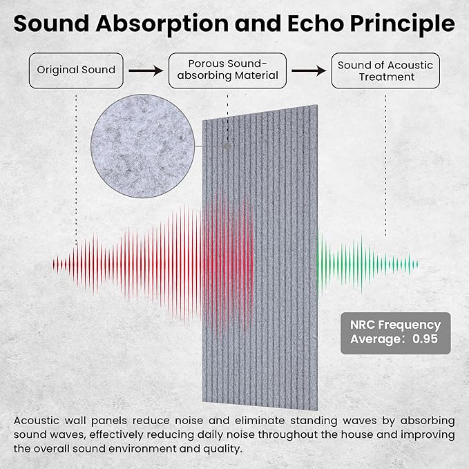 5 Pack Acoustic Panels, 47.2 x 23.6 x 0.35 Inch Sound Proof Panels - Image 3